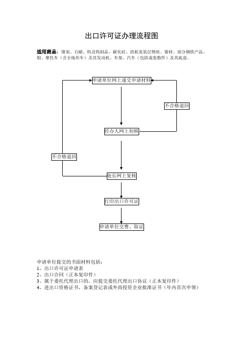 出口许可证办理流程图