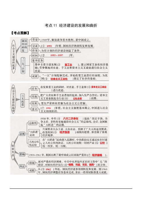 高考历史历年真题汇编考点11  经济建设的发展和曲折(解析版)