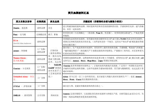 2012最新大牌英文品牌面料汇总