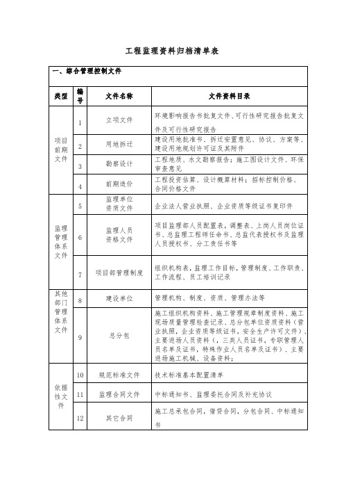 工程监理资料归档清单表