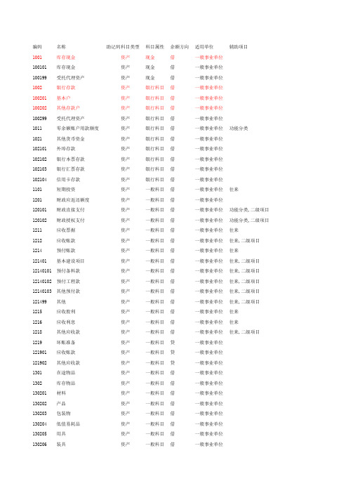 政府会计制度会计科目表 (含明细科目)