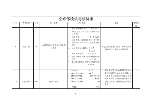 检修部绩效考核标准