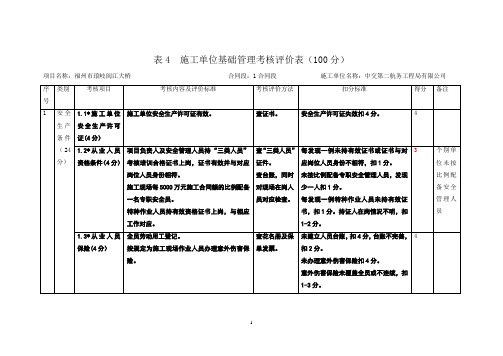 安全检查自评表6