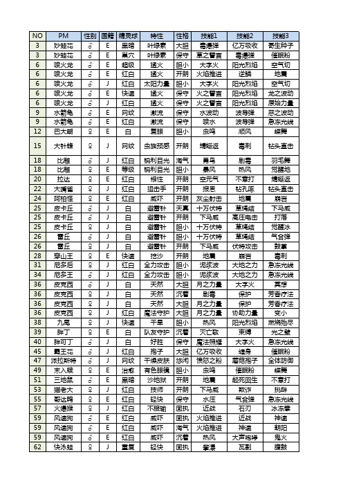 口袋妖怪oras全pm配招及努力分配参考