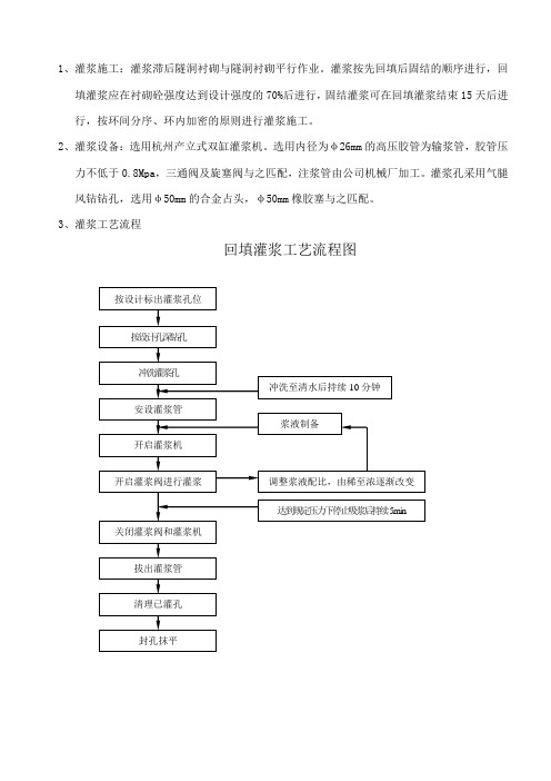 回填、固结灌浆