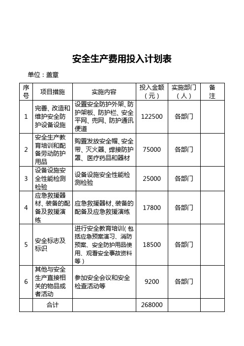 安全生产费用投入计划表及台帐