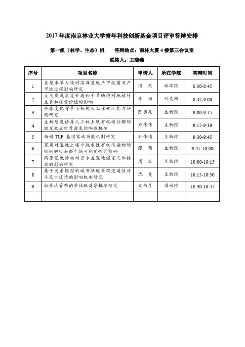 2017年南京林业大学青年科技创新基金项目评审答辩安排