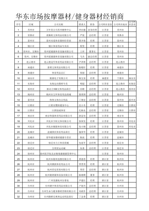 按摩器材 健身器材华东市场经销商大全