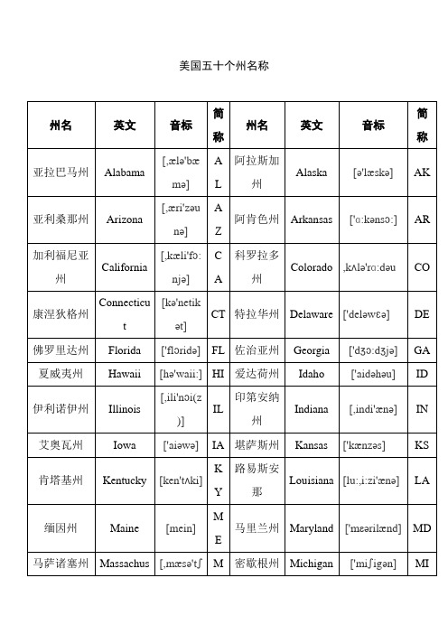 美国五十个州名称(含音标)