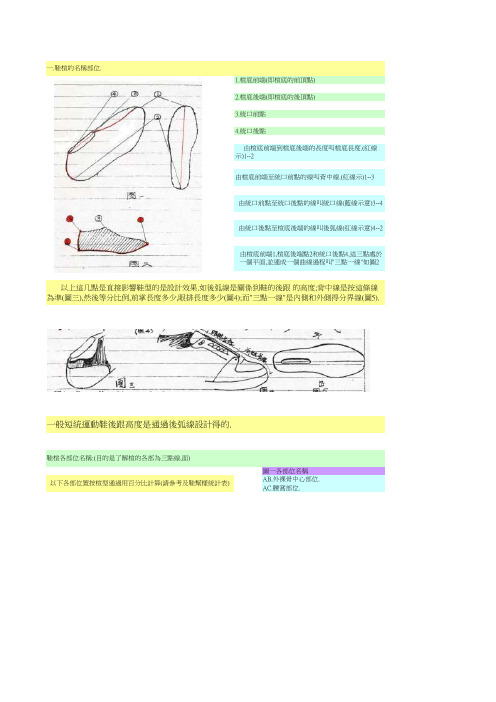 楦头部位名称