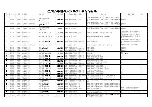 全国公路建设从业单位不良行为记录