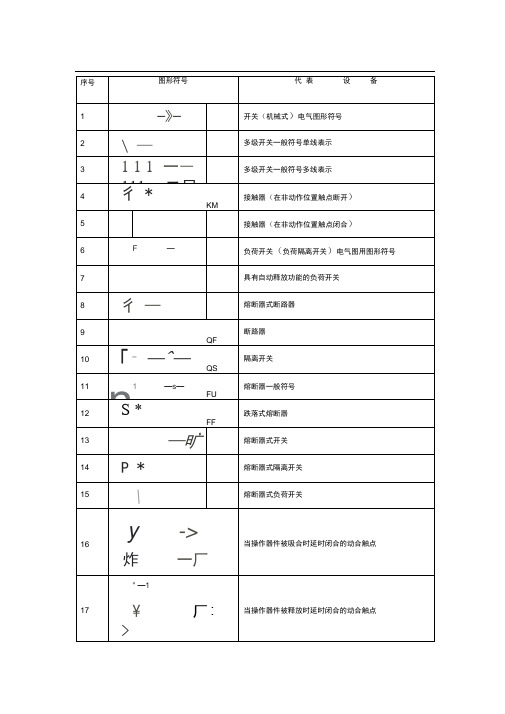 变电站所有设备代表符号说明