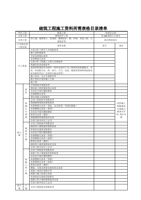 砌筑工程施工资料完成参考模板清单