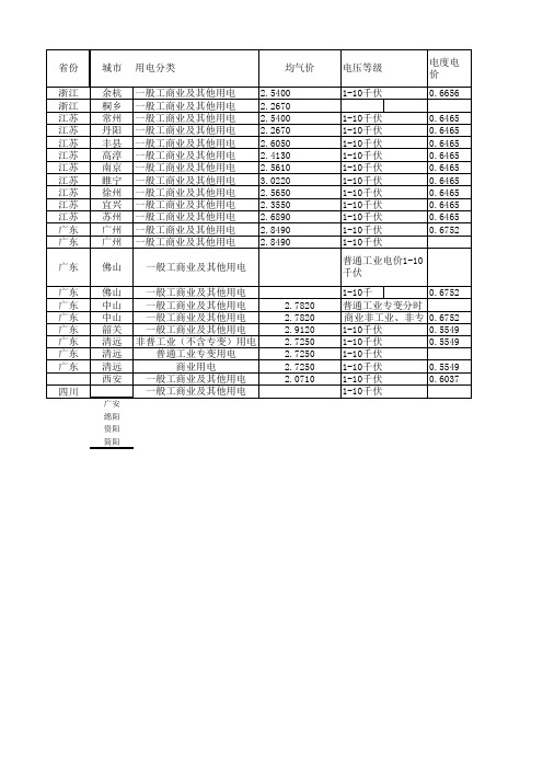 电价汇总整理