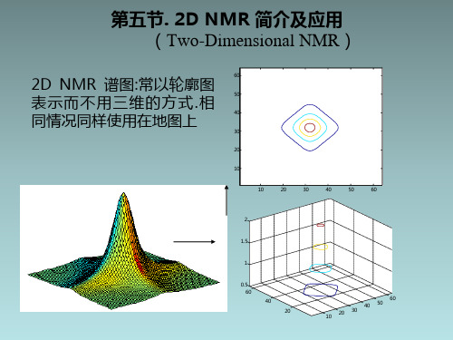 波谱分析-研究生-2D NMR 简介及应用