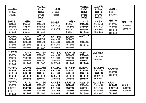 口诀表乘法和除法