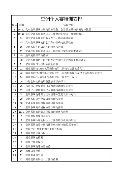 汽车空调个人赛培训安排