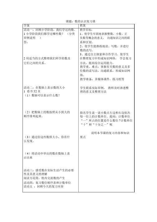 数与代数总复习导学案