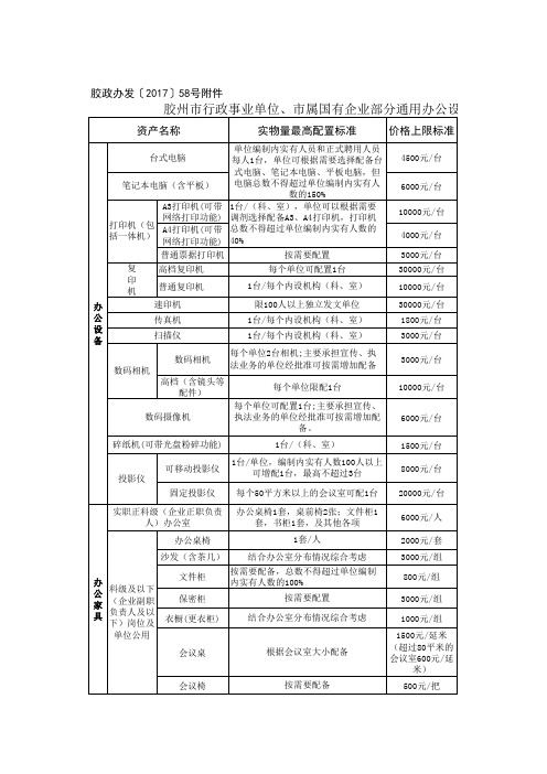 通用办公设备配置标准