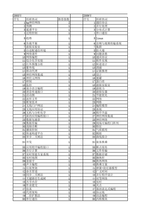 【计算机应用】_网络编程_期刊发文热词逐年推荐_20140725