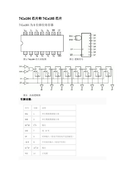 74ls164、165芯片