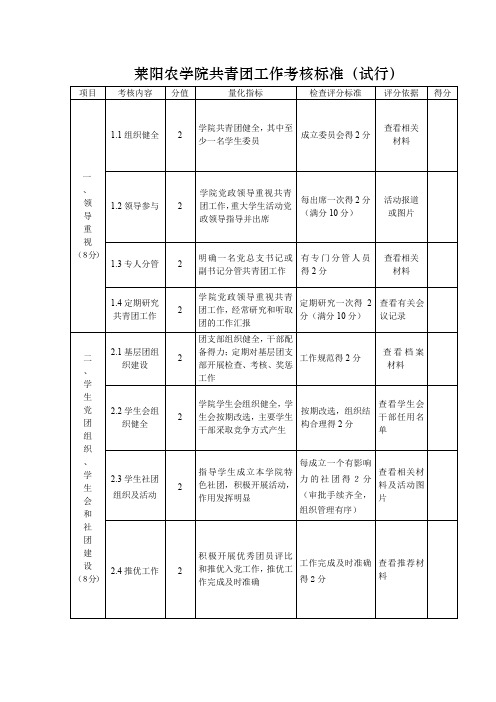 莱阳农学院共青团工作考核标准(试行)