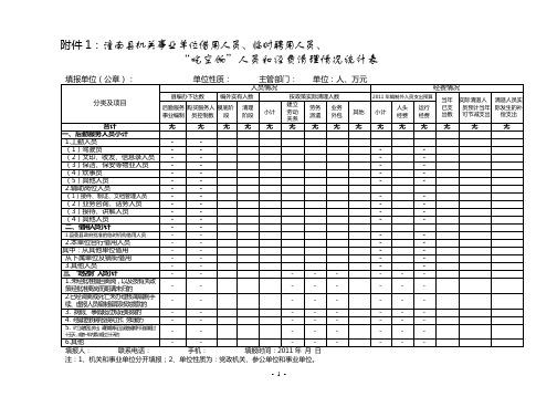 吃空响人员调查