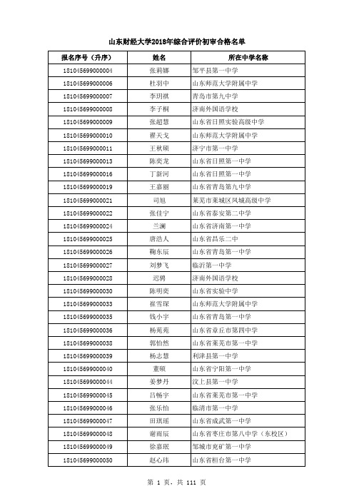 山东财经大学2018年综合评价初审合格名单