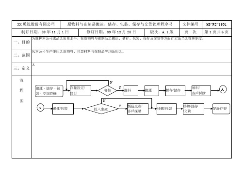 原物料与在制品搬运、储存、包装、保存与交货管理程序书