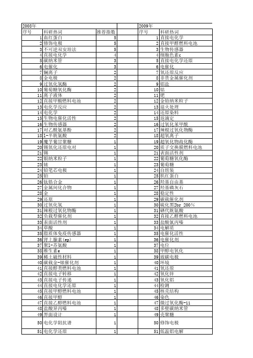 【国家自然科学基金】_直接电化学还原_基金支持热词逐年推荐_【万方软件创新助手】_20140731