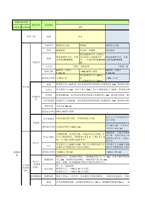 房地产各业态建筑配置标准