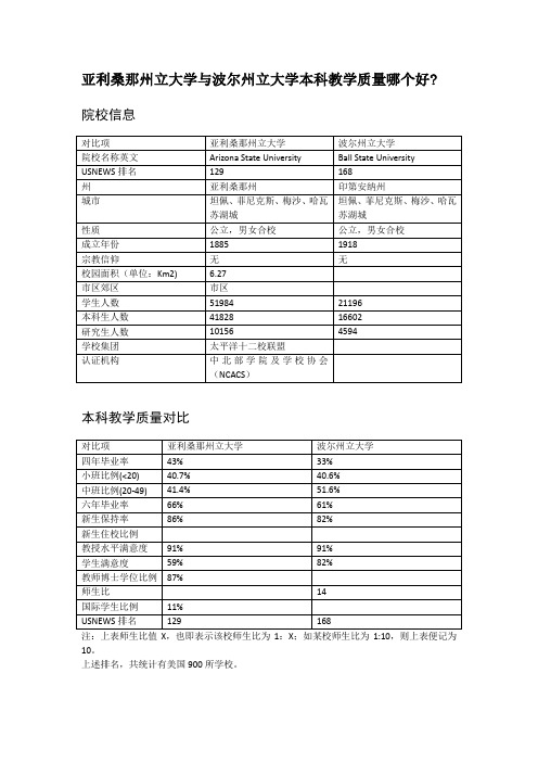 亚利桑那州立大学与波尔州立大学本科教学质量对比