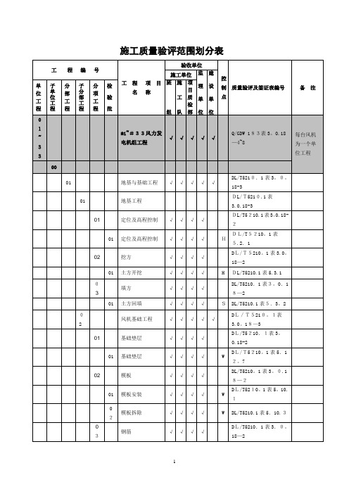 风电场工程施工质量验评范围划分表(竖表)