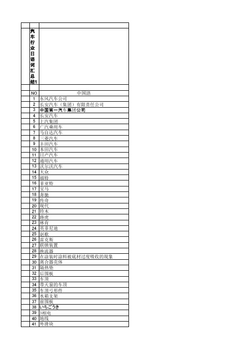 汽车行业 中日英日语词汇总结1