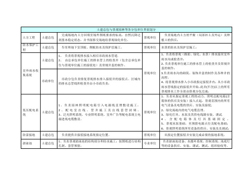 园林景观施工界面划分