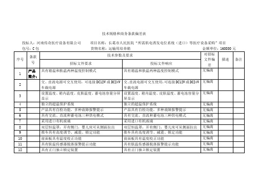 技术规格和商务条款偏差表