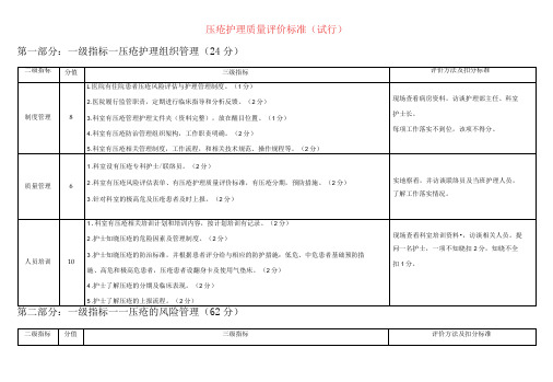 压疮护理质量评价标准.docx