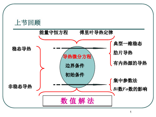 第四章 热传导问题的数值解法