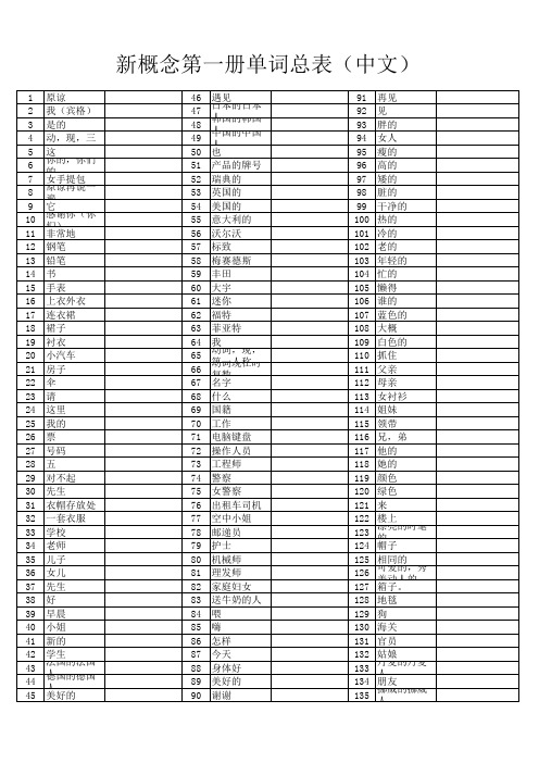 新概念第一册单词(中文听写用)