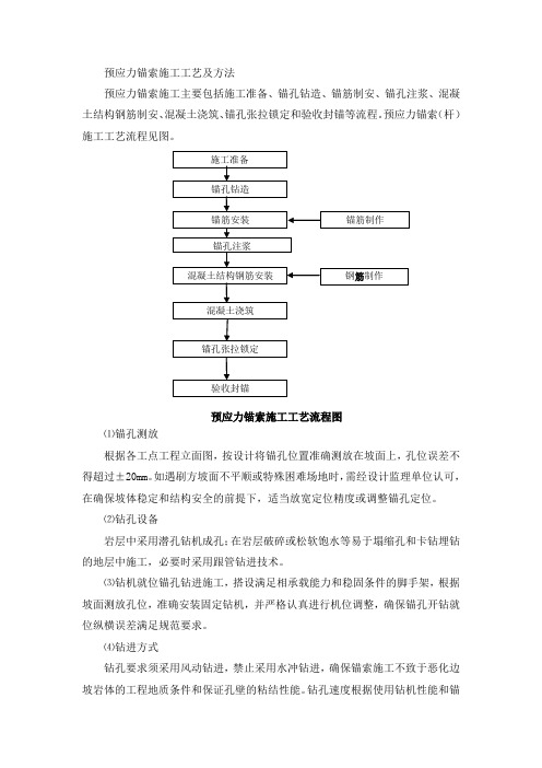 (完整word版)预应力锚索施工工艺及方法