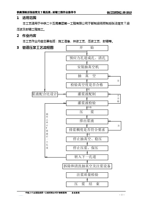 压浆、封端作业指导书