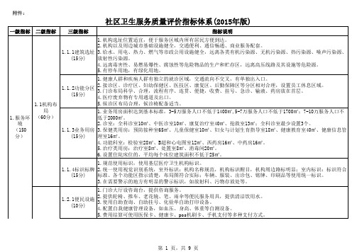 社区卫生服务质量标准指标体系(2015年版)