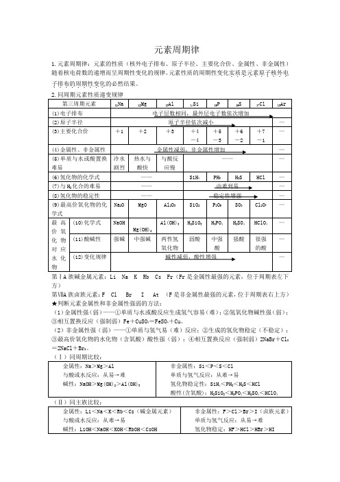 文档：元素周期律知识总结