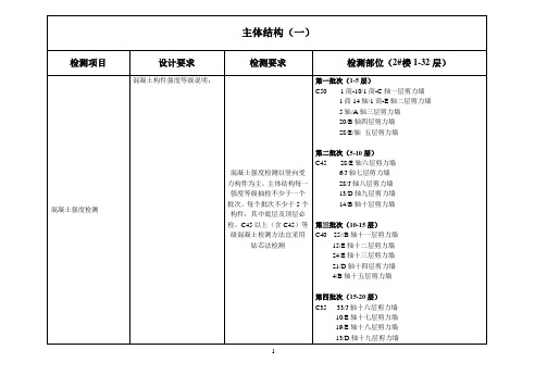 结构实体质量检测方案  2#楼