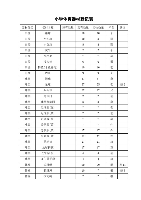 体育器材登记表0.