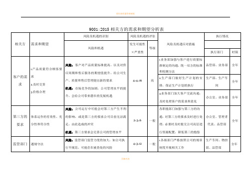 质量管理体系  相关方的需求和期望分析表