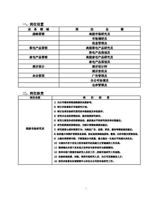 市场部岗位设置.pdf