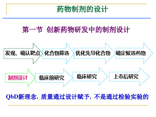 药物制剂设计-精品医学课件