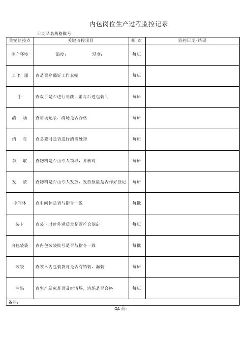 生产过程监控记录