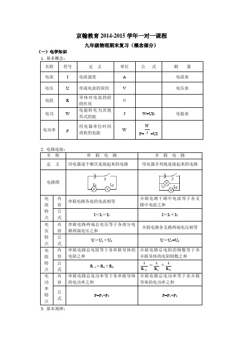 京翰教育2014-2015学年一对一课程九年级物理期末复习(概念部分)